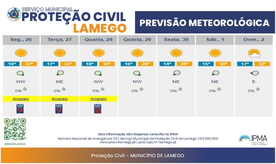 2023XXxx previsao meteo semanal